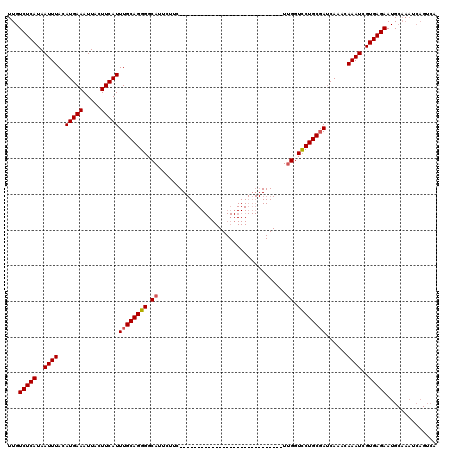 dotplot