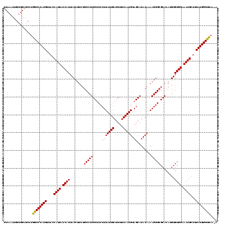 dotplot