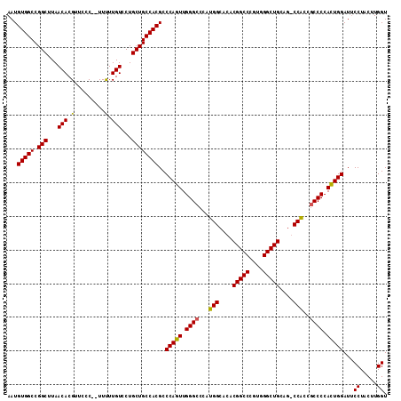 dotplot