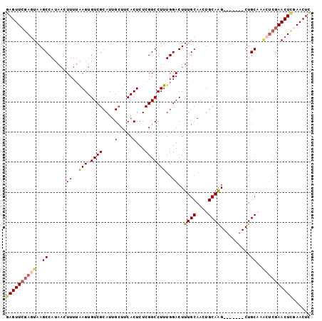 dotplot