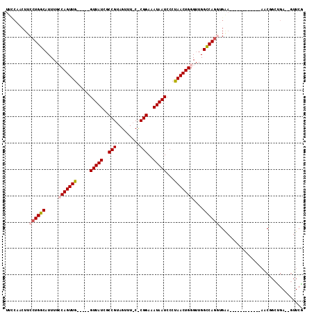 dotplot