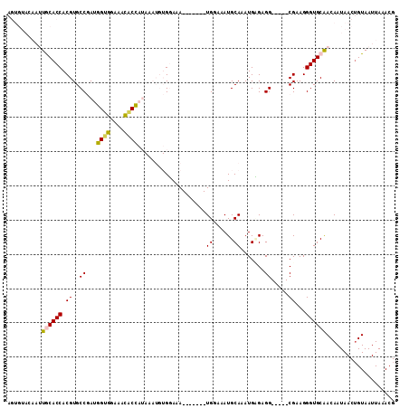 dotplot