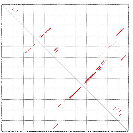 dotplot