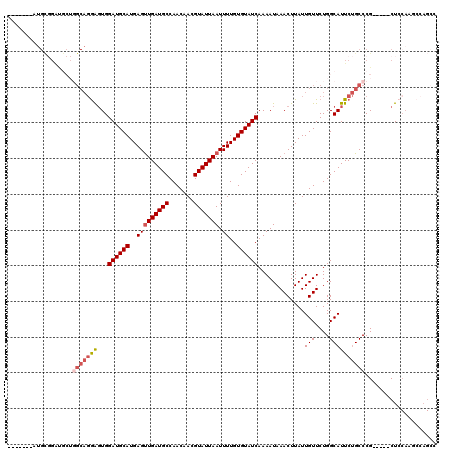 dotplot
