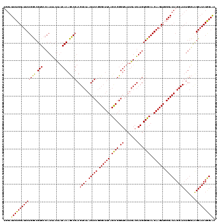 dotplot