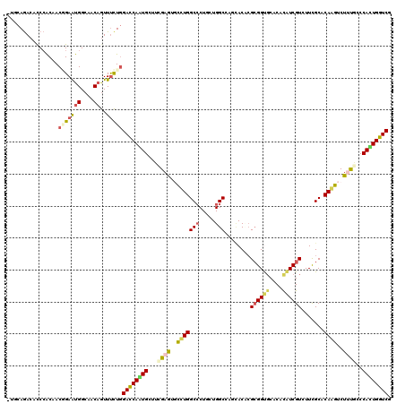 dotplot