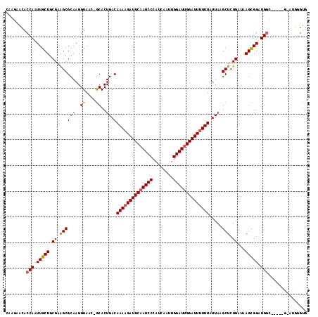dotplot