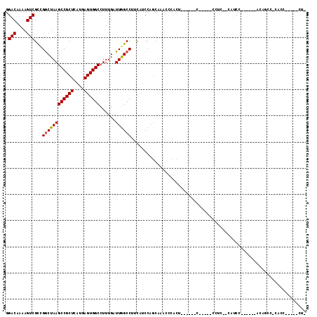 dotplot