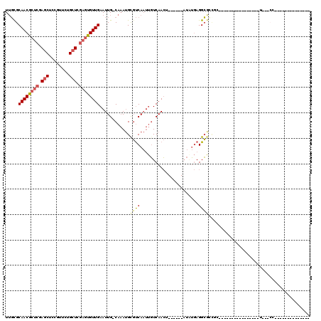 dotplot