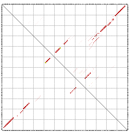 dotplot