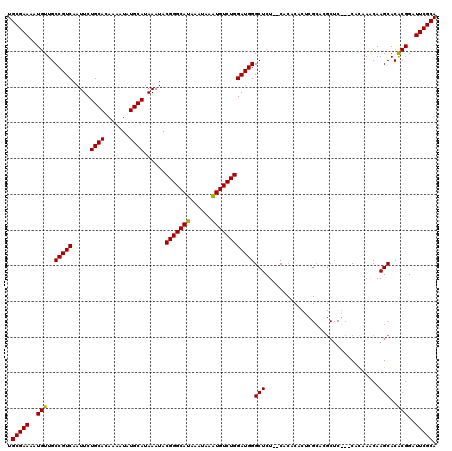 dotplot