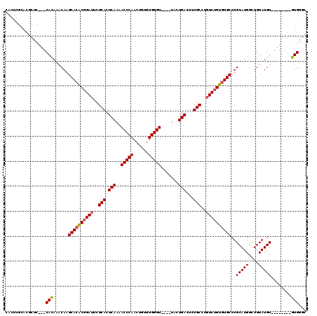 dotplot
