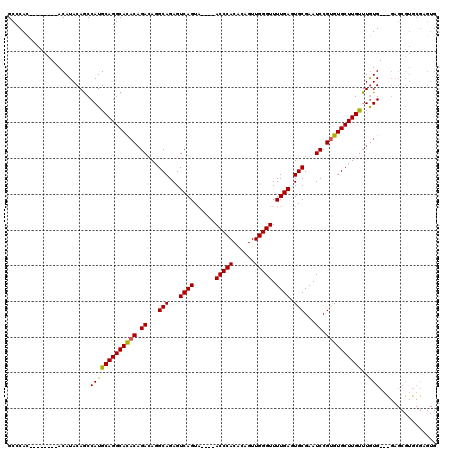 dotplot