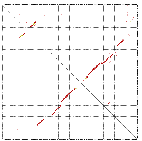 dotplot