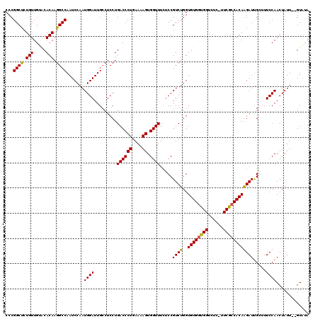 dotplot