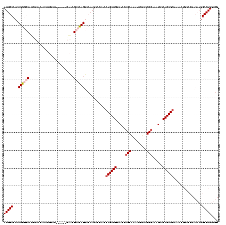 dotplot