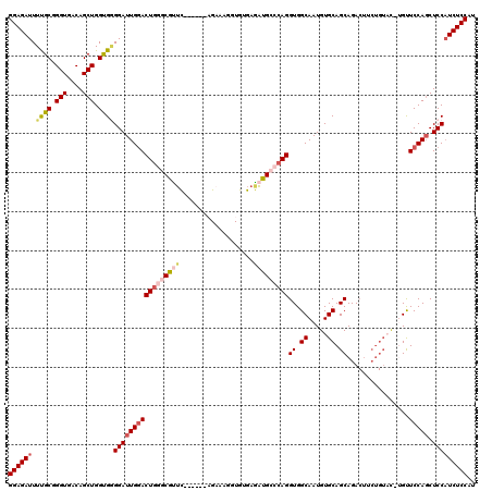 dotplot