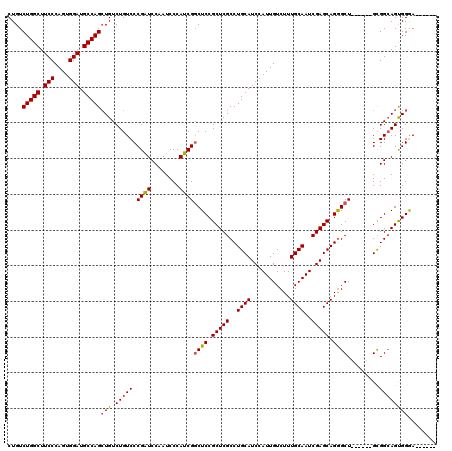 dotplot