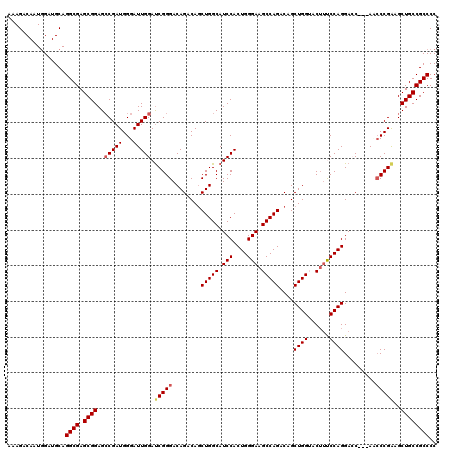 dotplot