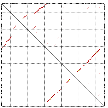 dotplot