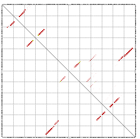 dotplot