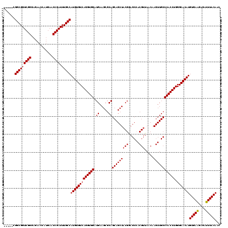 dotplot