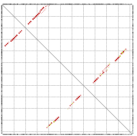 dotplot