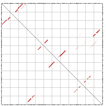 dotplot