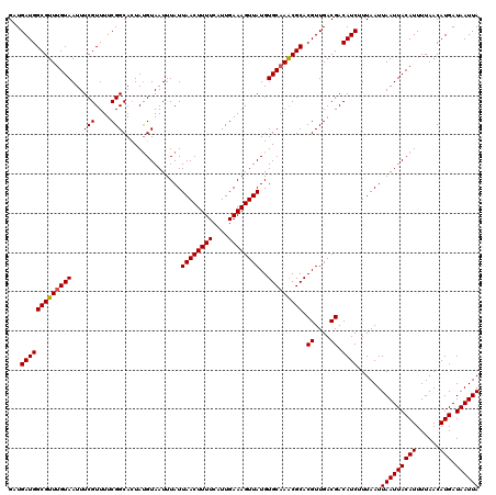 dotplot