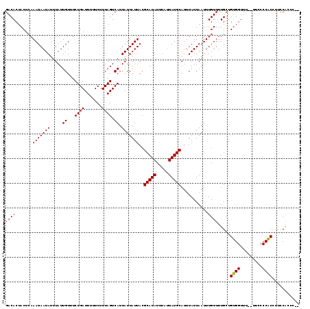 dotplot