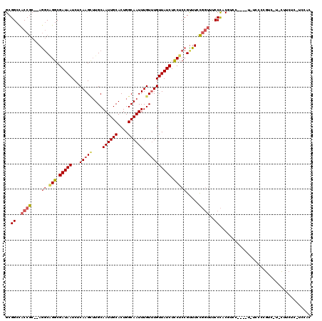 dotplot