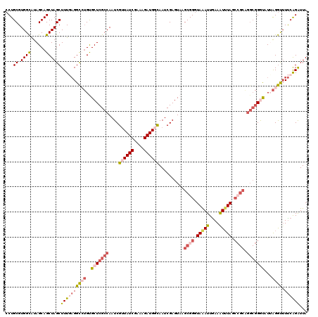 dotplot