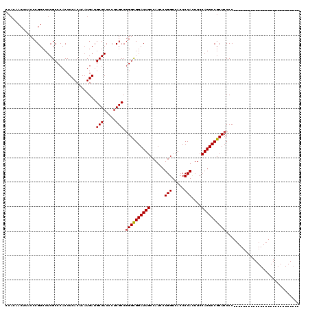 dotplot