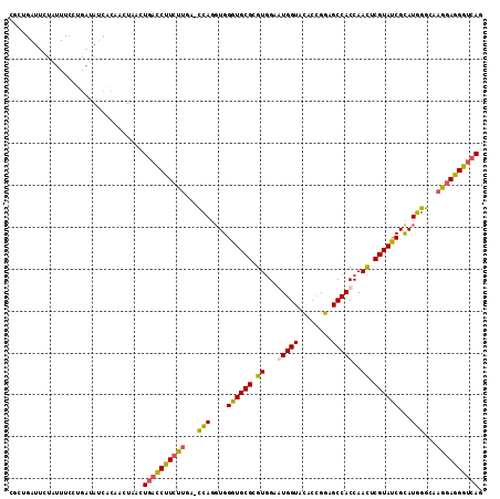 dotplot