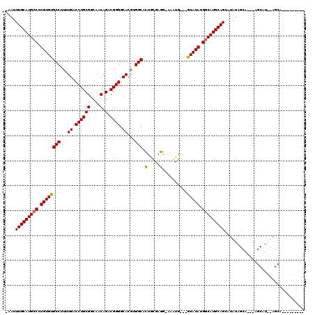 dotplot