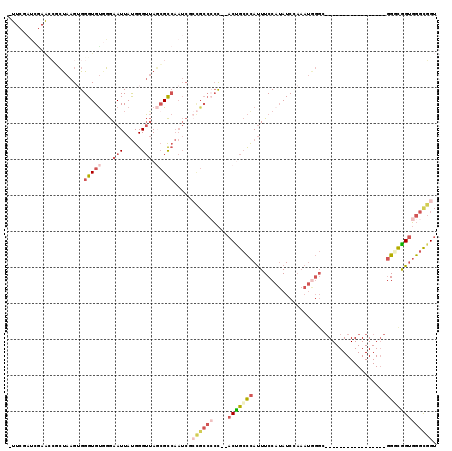 dotplot