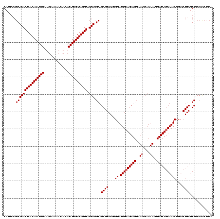 dotplot