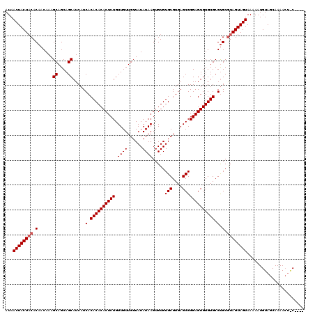 dotplot