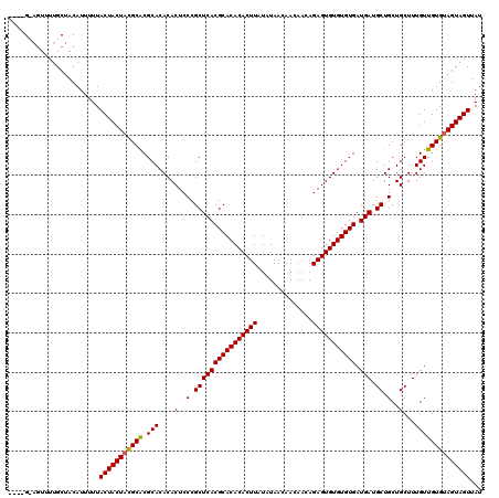 dotplot