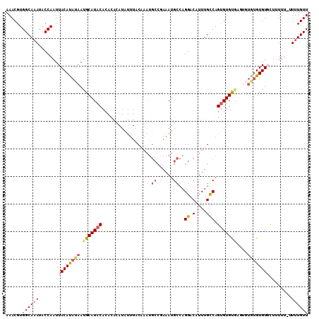 dotplot