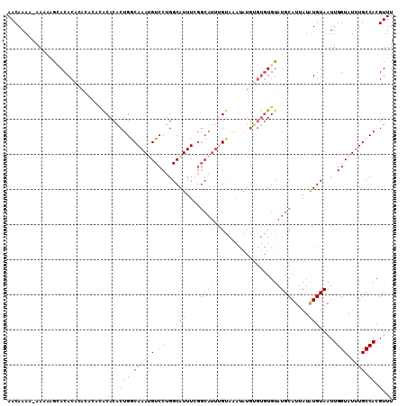 dotplot