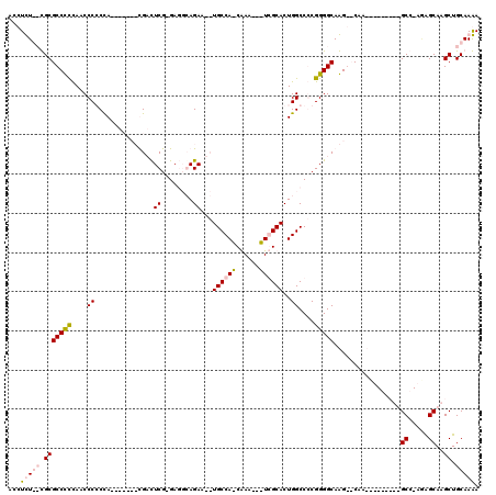 dotplot