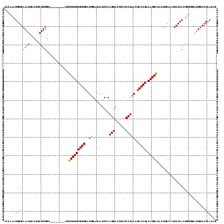dotplot