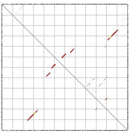 dotplot