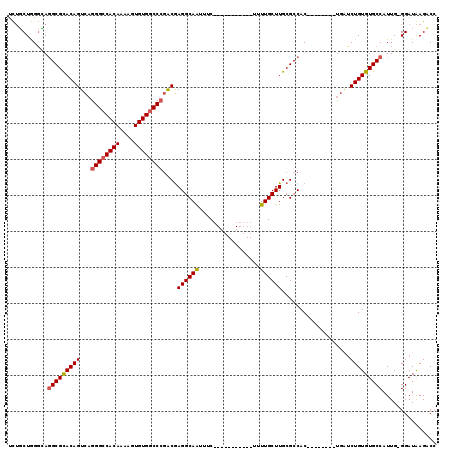 dotplot