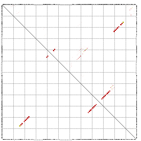 dotplot
