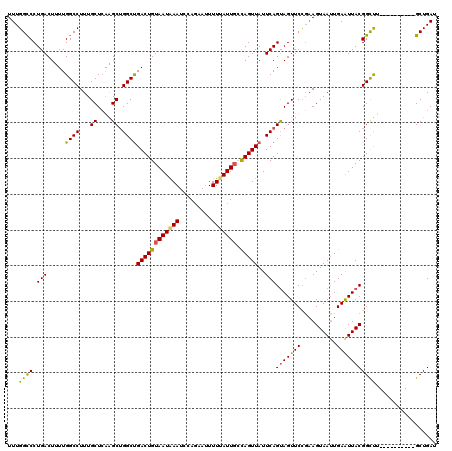 dotplot