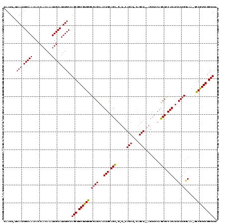 dotplot