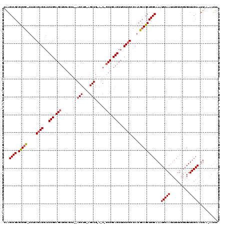 dotplot