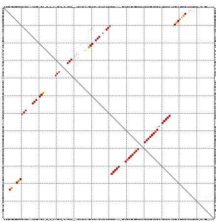dotplot